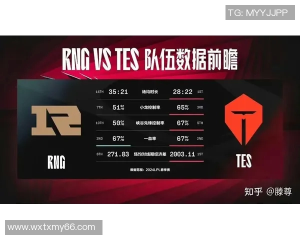 esports数据RNG战队在Major赛积分榜上以98分稳居第一引领赛季风云