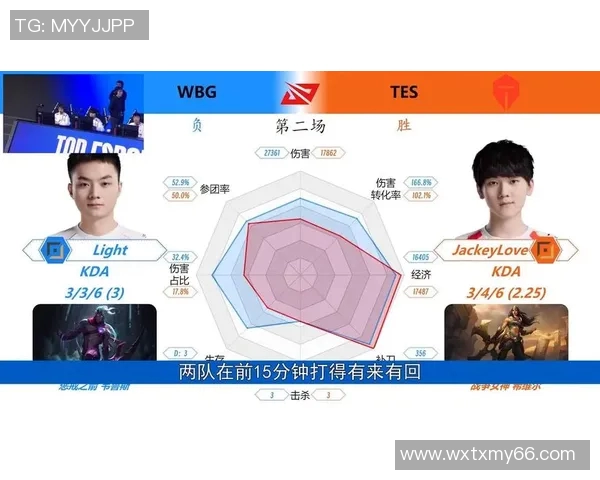esports数据电竞实时数据解析聚焦TES战队在王者荣耀中的表现与状态分析