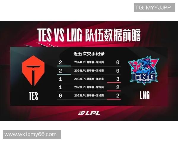 esports最新数据热议LNG战队在英雄联盟中的技术变革与未来发展趋势分析 esports最新数据热议LNG战队在英雄联盟中的技术变革与未来发展趋势分析