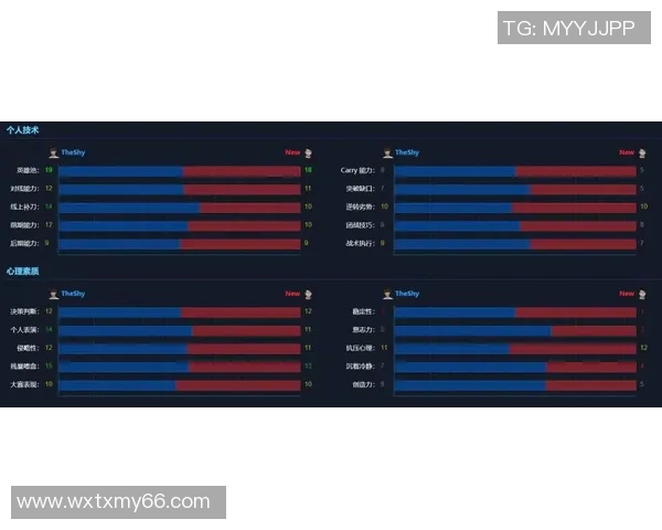 esports最新数据电竞比分CSGO状态排行榜更新IG战队荣登第四名引发关注 esports最新数据电竞比分CSGO状态排行榜更新IG战队荣登第四名引发关注