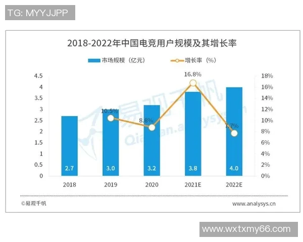 esports最新数据电竞实时数据分析RNG战队节奏把控与战术解读